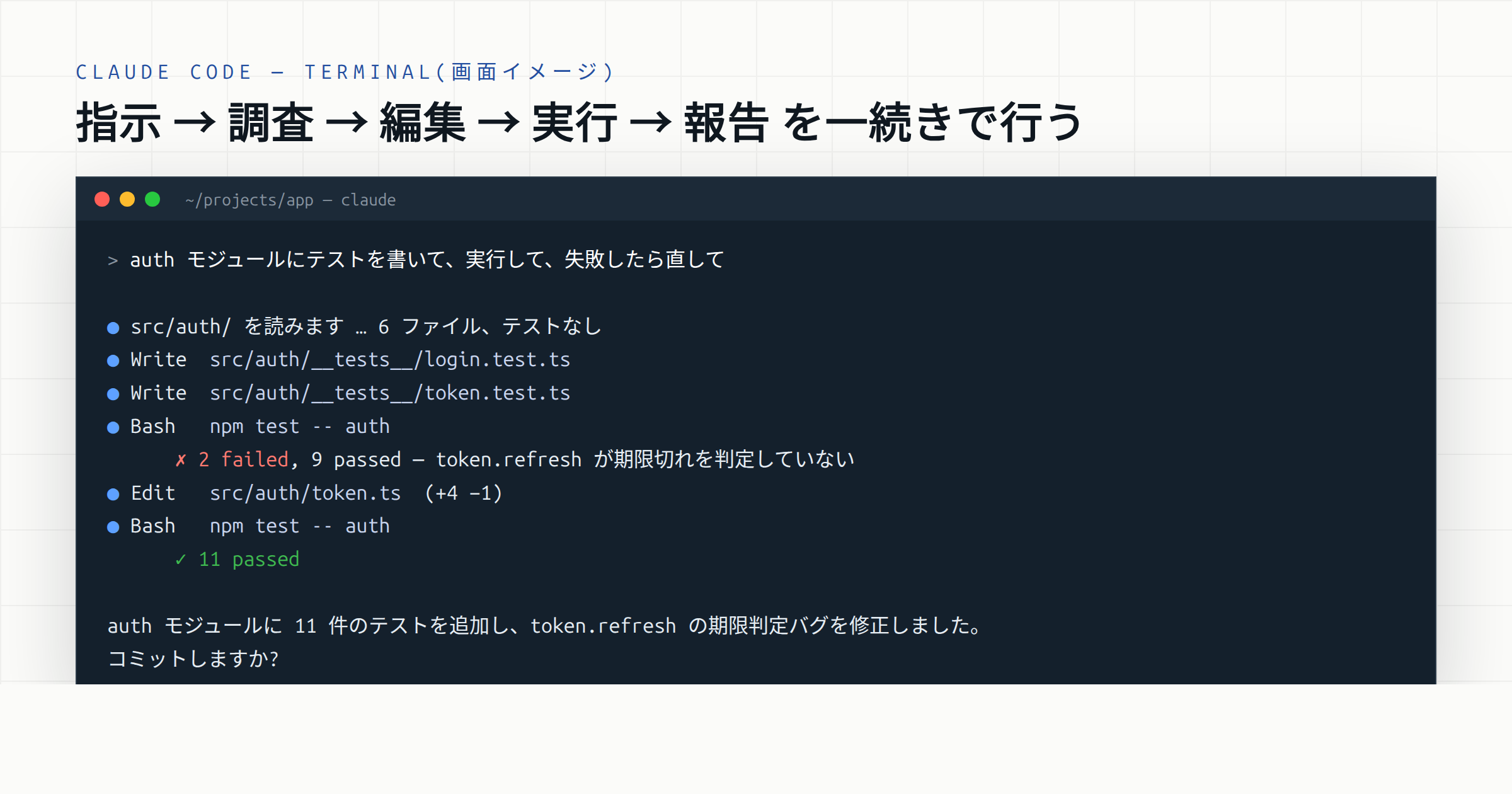 指示 → 調査 → 編集 → 実行 → 報告 を一続きで行う(動作の流れを示すイメージ)